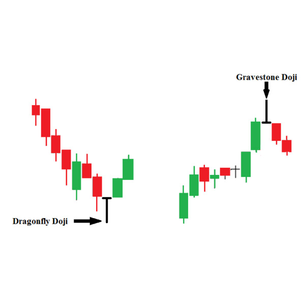 How do you spot one?