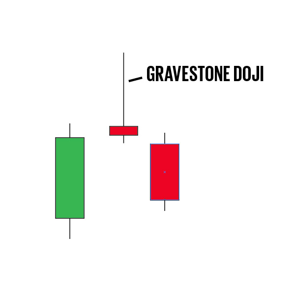 When should I expect one to form?