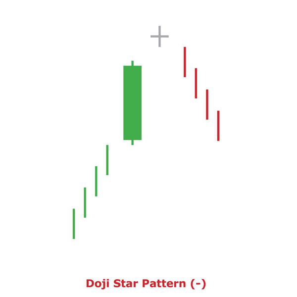 Doji Star Pattern