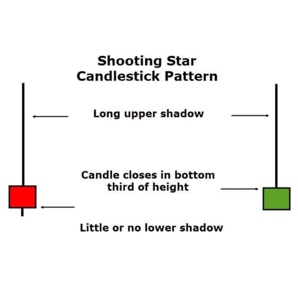 Shooting Star